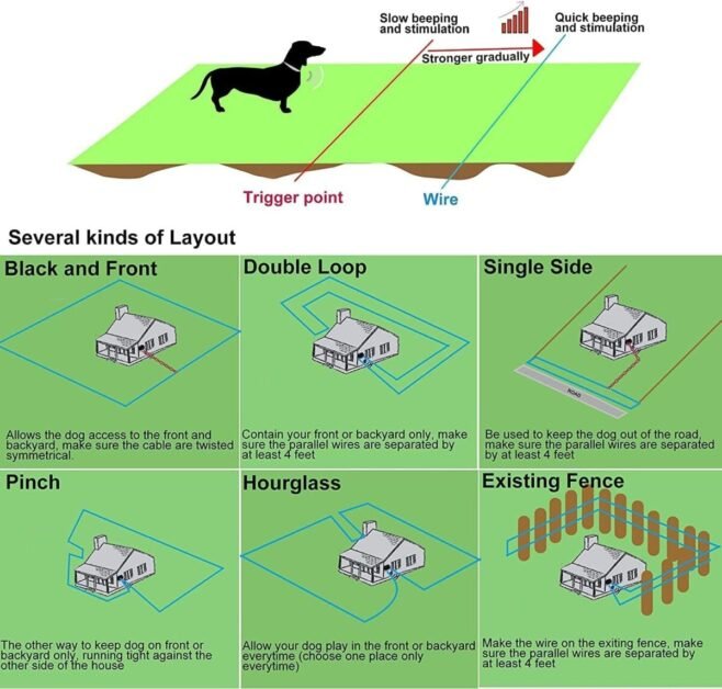 Types of Electric Fences for Dogs