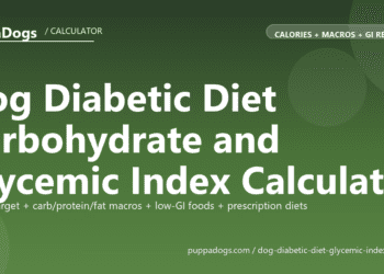 Dog Diabetic Diet Carbohydrate and Glycemic Index Calculator - free PuppaDogs calculator