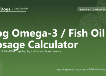 Dog Omega-3 / Fish Oil Dosage Calculator - free PuppaDogs calculator